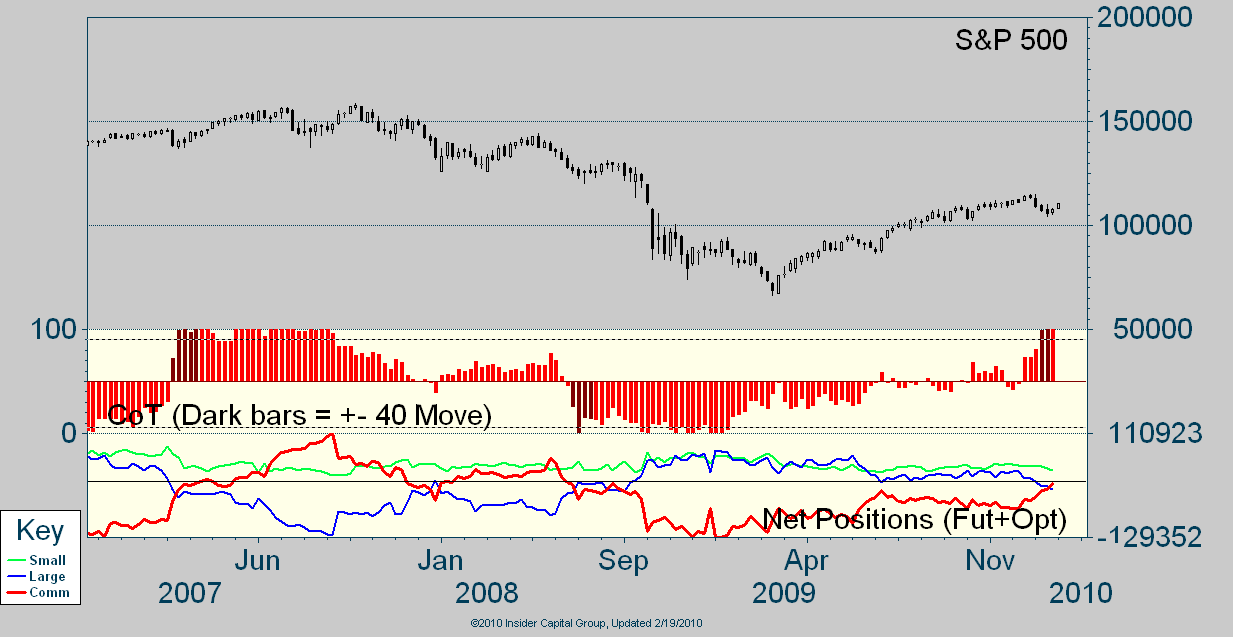 Die Bullen scharren gar nicht mit den Hufen, 301466