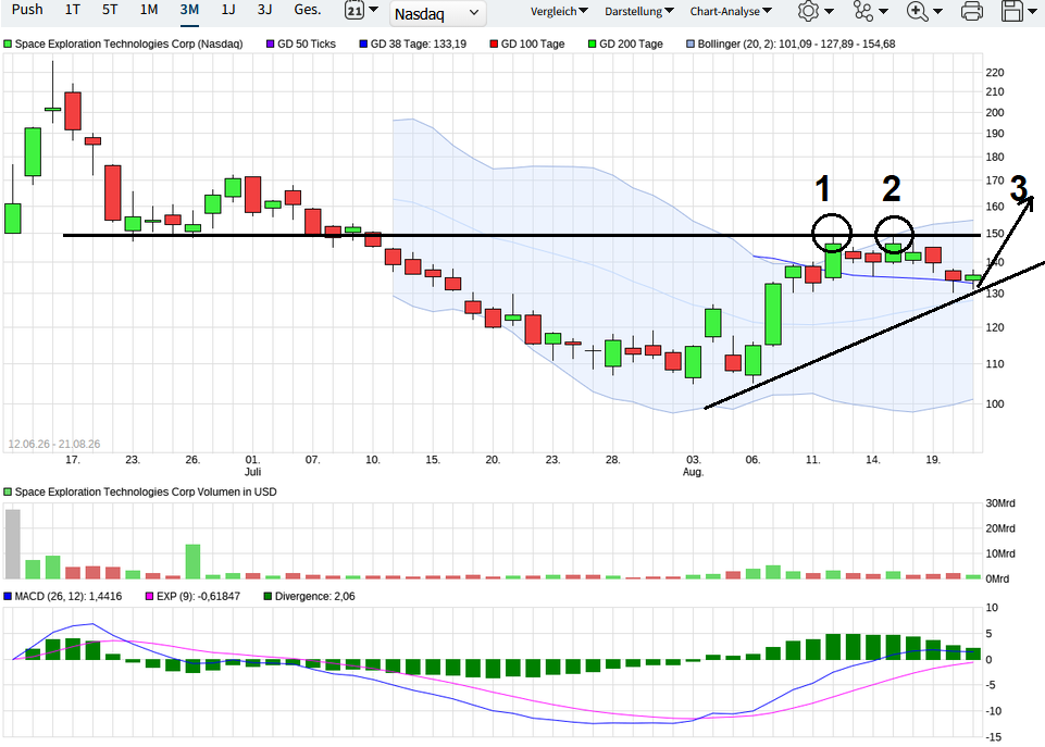 Space Exploration Technologies Corp 1525760