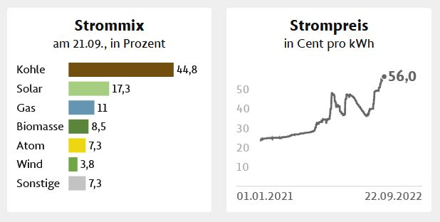 Tesla - Autos, Laster, Speicher und Solardächer 1334447