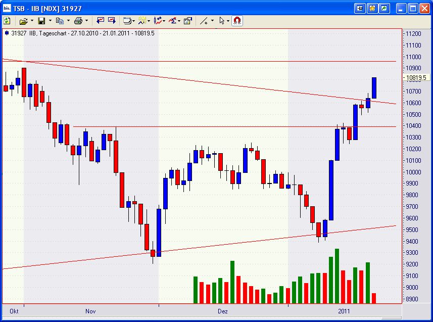 Der Antizykliker-Thread 374648