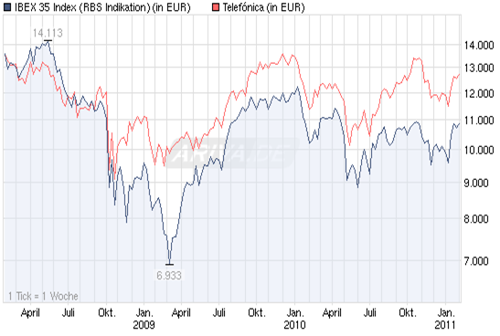 Antizykliker-Thread - v2.0 378726