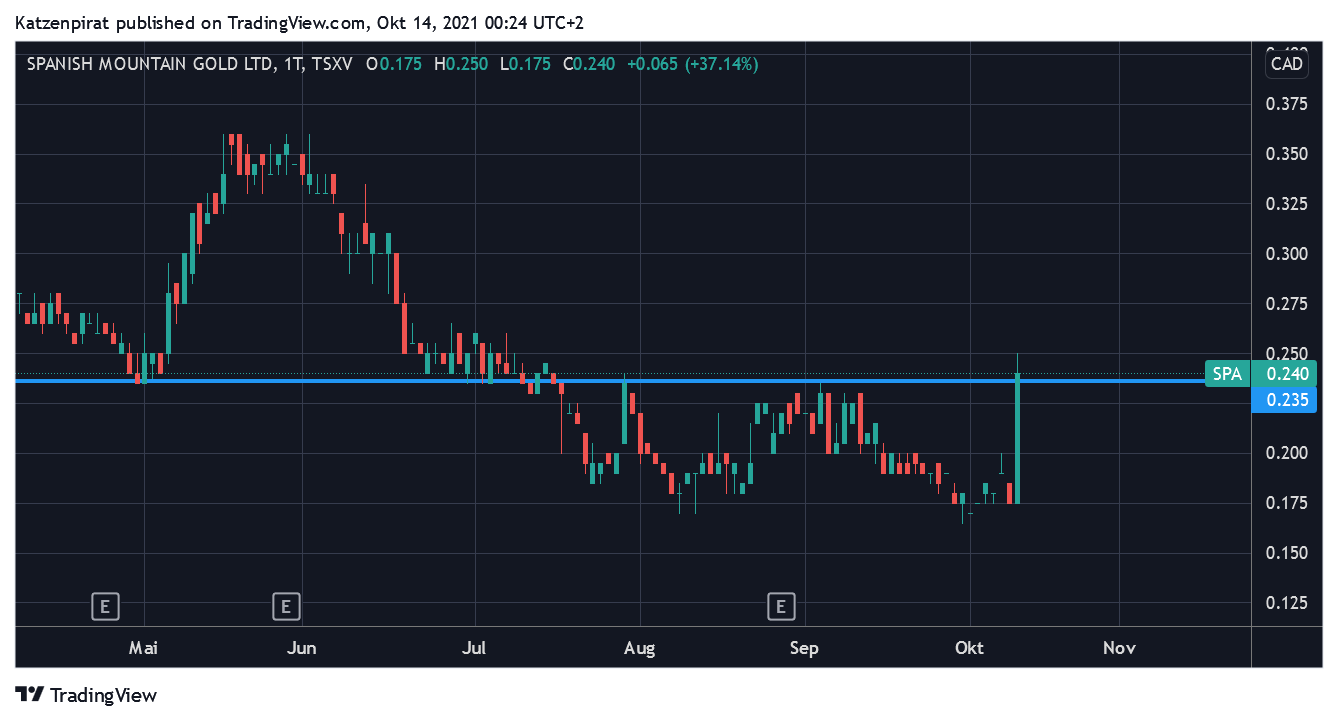 Die besten Gold-/Silberminen auf der Welt 1278912
