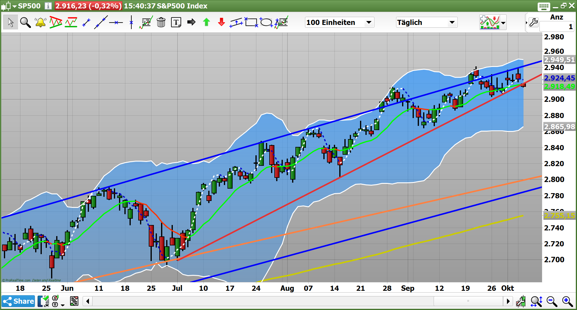 2018 QV-GDAXi-DJ-GOLD-EURUSD-JPY 1076952