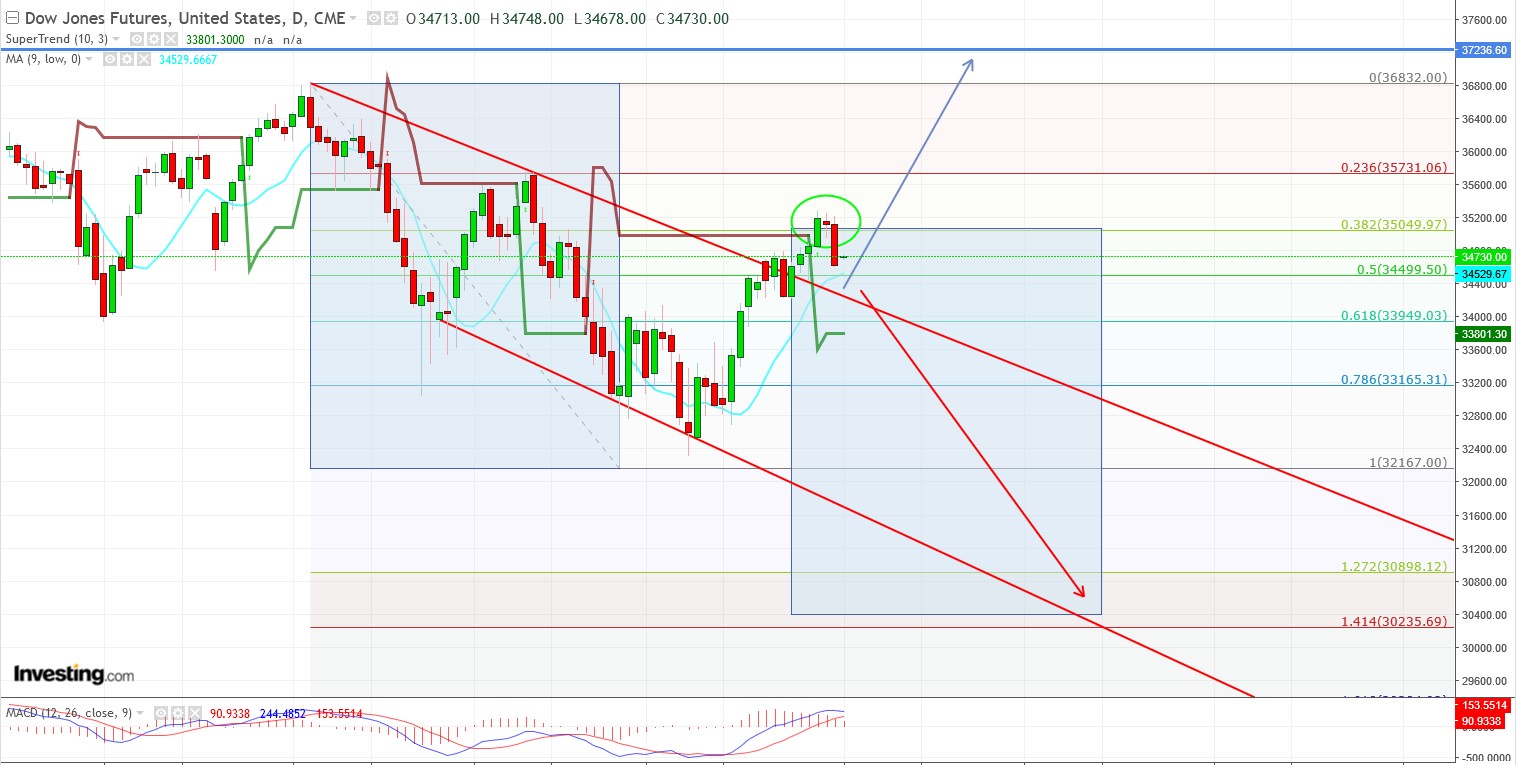 2022 QV-GDAXi-DJ-GOLD-EURUSD-JPY 1307538