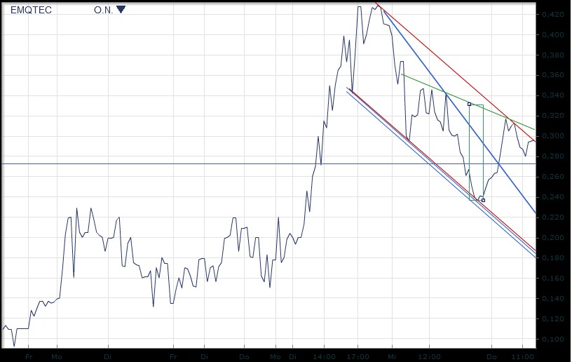emQtec (A0JL52) - die neue ArQuana oder was?! 491634