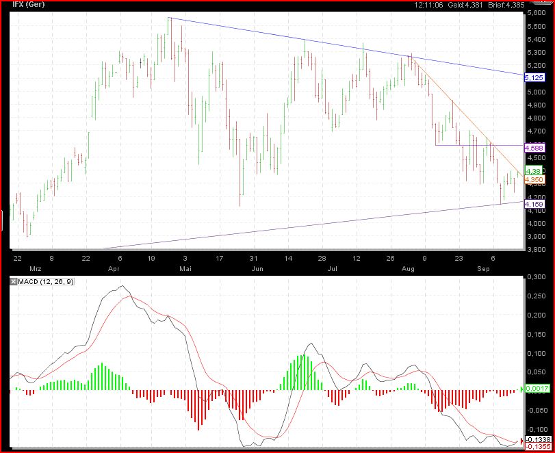 Der wertfreie Infineon-Thread 345212