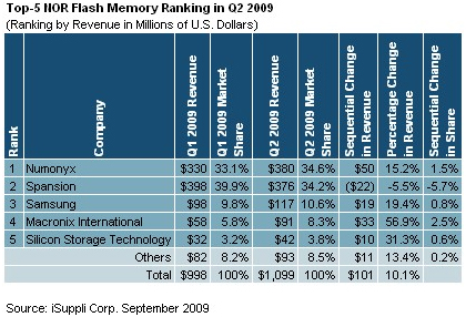 Spansion - Milliardenfirma und Pennystock 259727