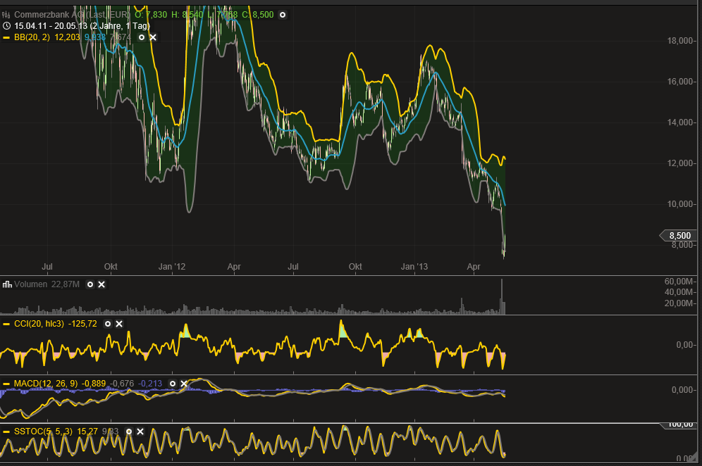QV ultimate (unlimited) 608006