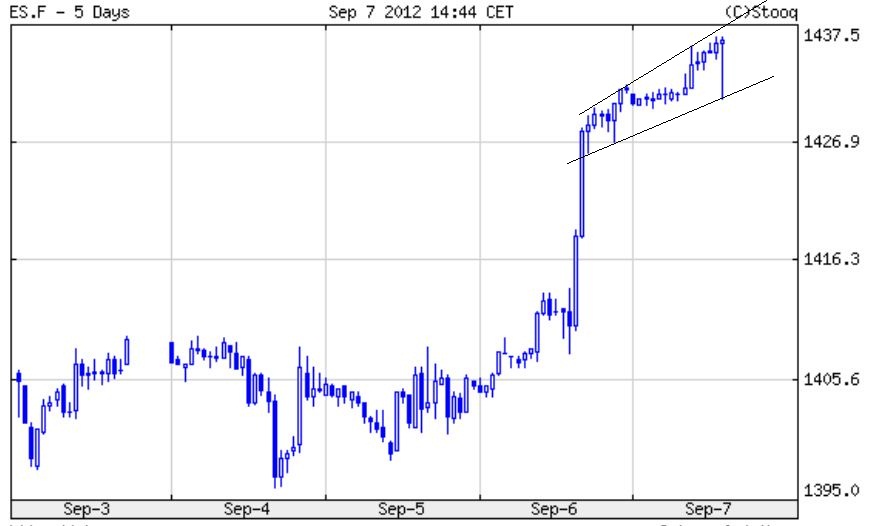 Quo Vadis Dax 2012 - Krise ohne Ende? 535242