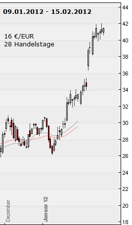 Deutsche Bank (moderiert 2.0) 480544