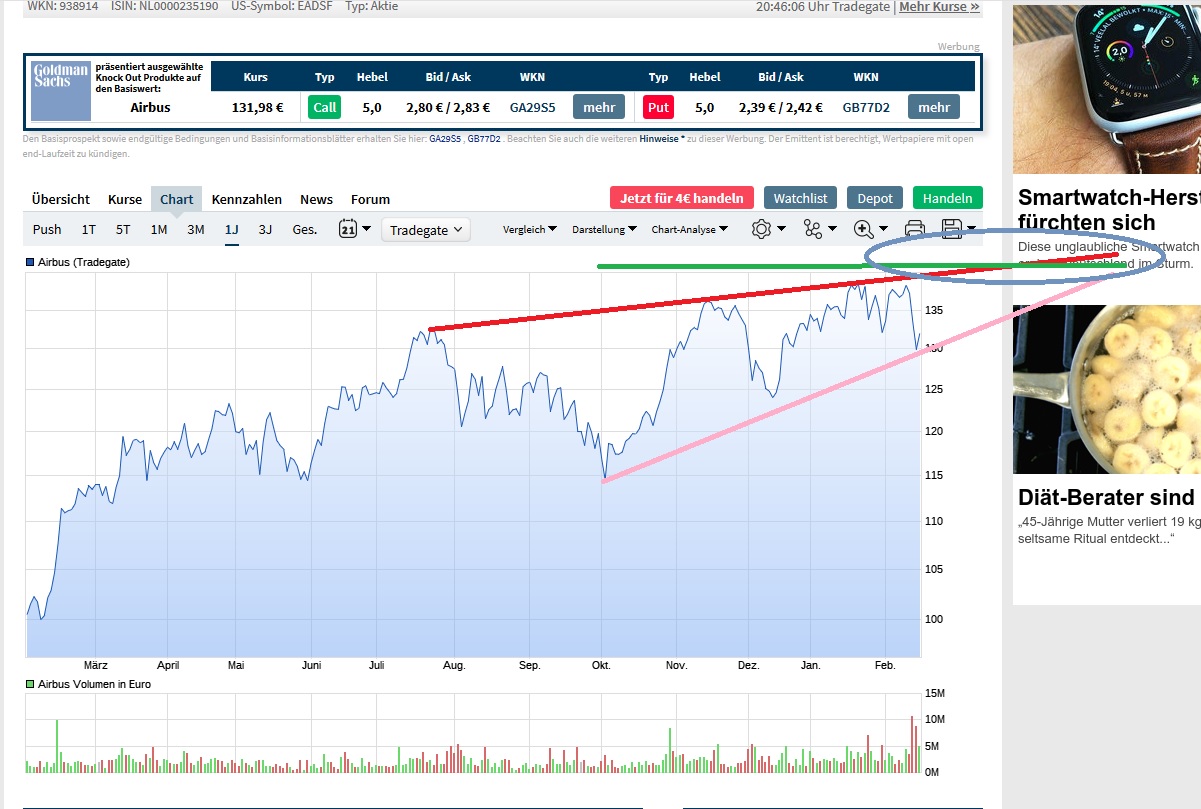 Airbus SE Aktie - Diskussionen 1160551