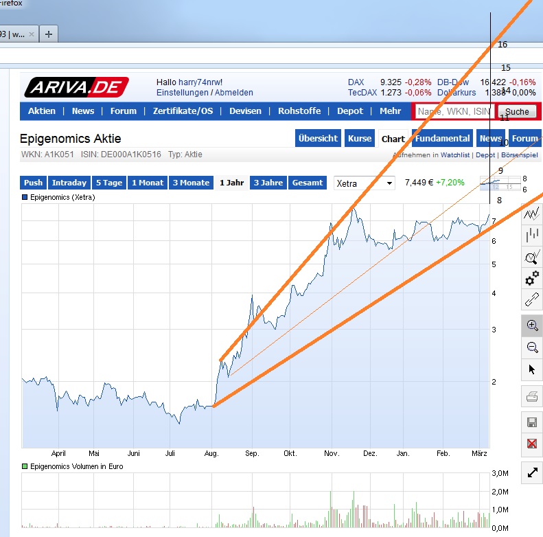 Epigenomics wo gehts hin?? 703080