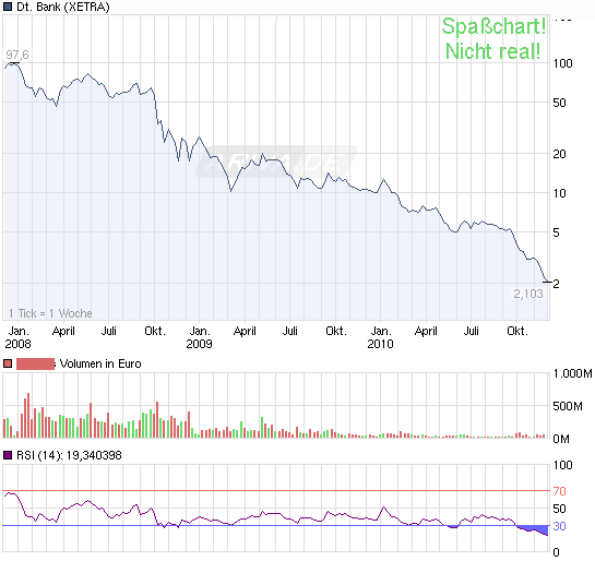 wer traut sich heute Deutsche Bank zu kaufen? 361967