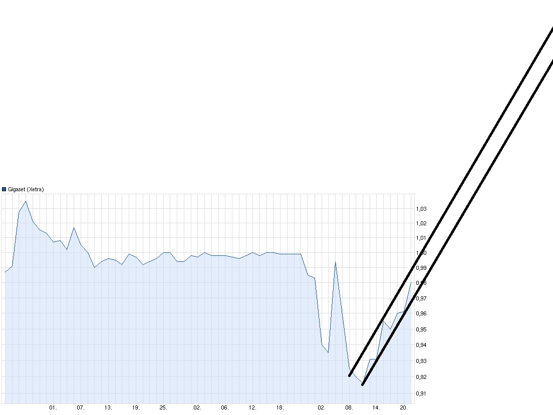 Gigaset ab 2011 - Informativ und immer am Ball .. 684823