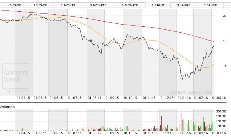 Jinko Solar vor einer Neubewertung ? 898569