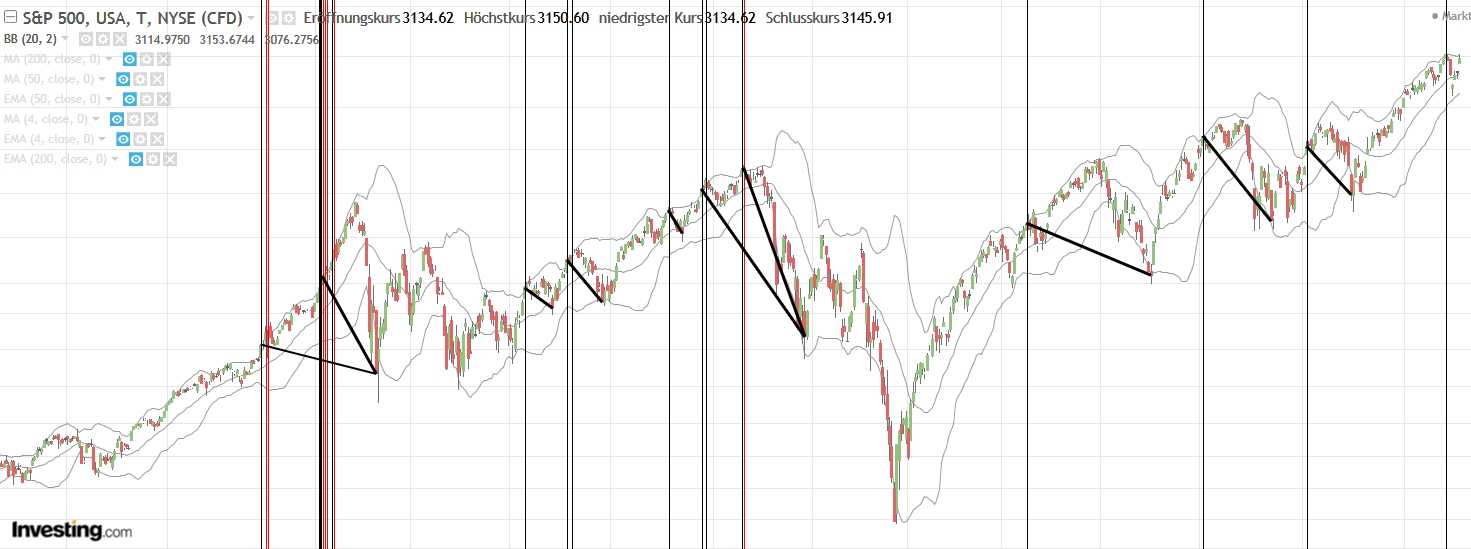 Der USA Bären-Thread 1148654
