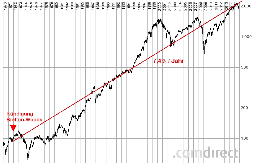 Der USA Bären-Thread 868369