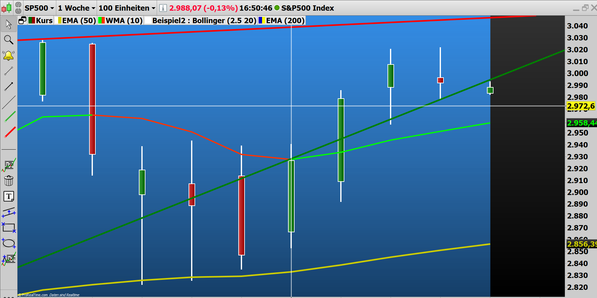 2019 QV-GDAXi-DJ-GOLD-EURUSD- JPY 1135309