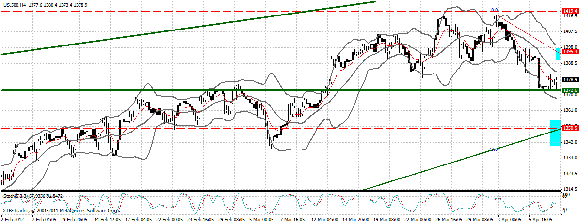 Indexhandel 2012 Rally trotz unzähligen Krisen? 499386