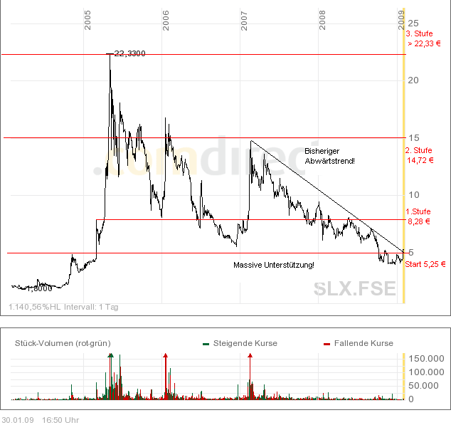 SOLARPARC: überverkauft und.. 213710