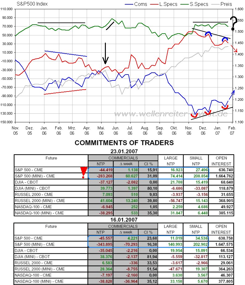Der Doomsday Bären-Thread 79492