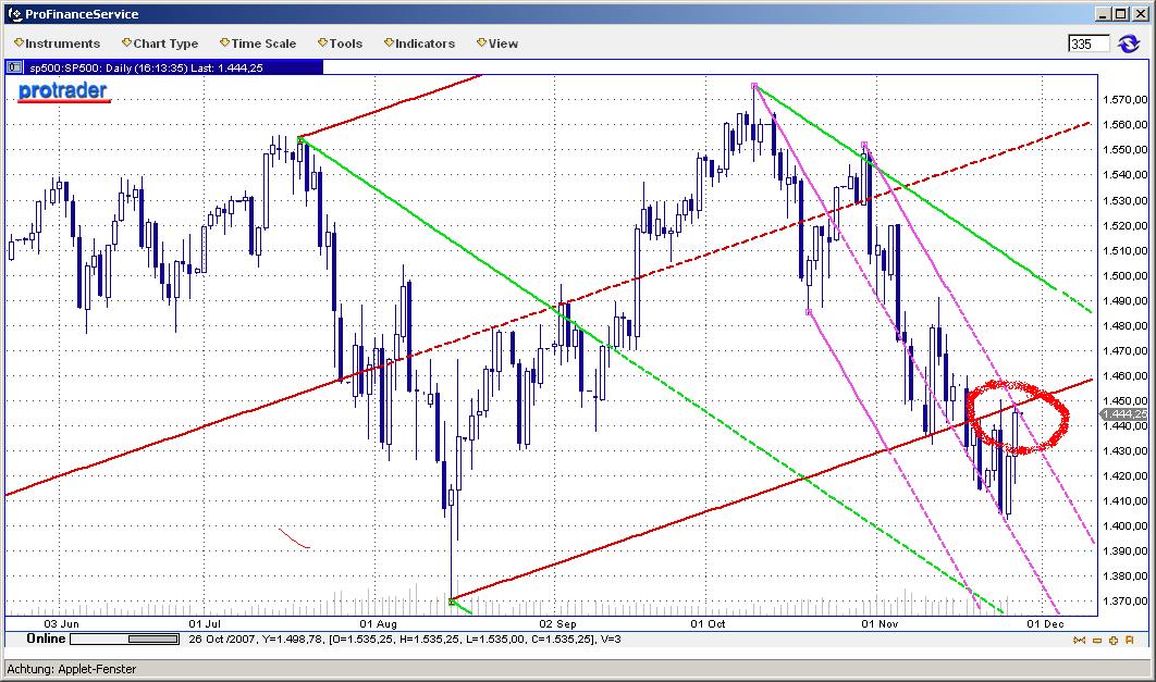 Der USA Bären-Thread 133447