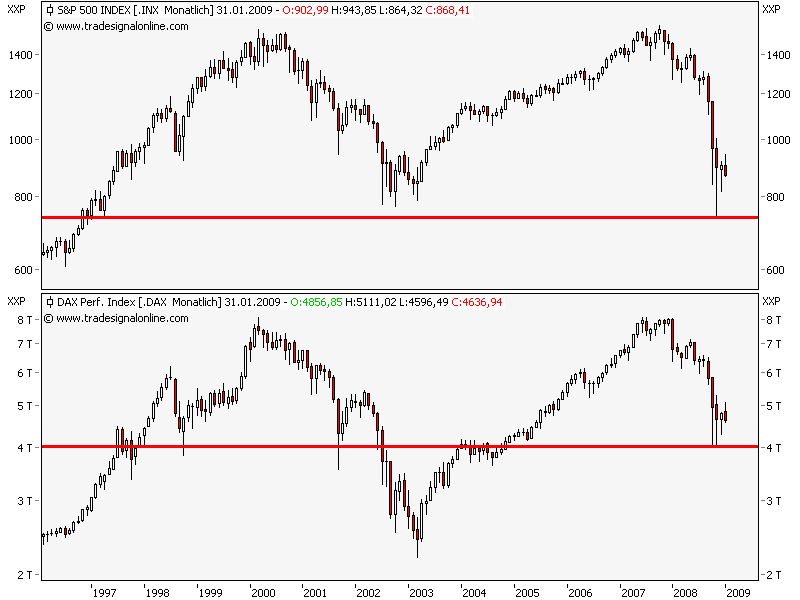 Quo Vadis Dax 2009 210201