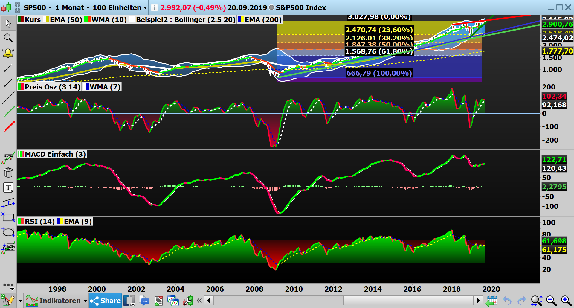 2019 QV-GDAXi-DJ-GOLD-EURUSD- JPY 1135093