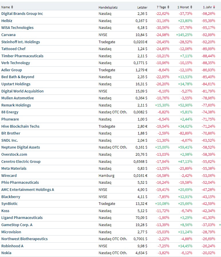 noch keiner hier interessiert... 1356909