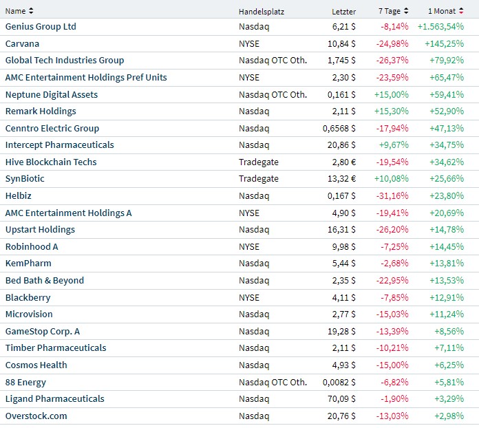 noch keiner hier interessiert... 1356919