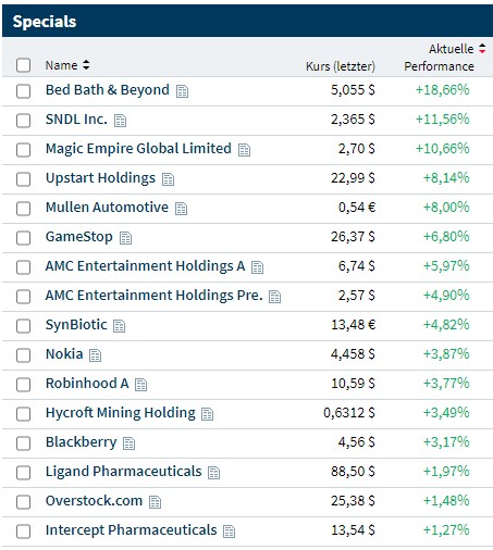 noch keiner hier interessiert... 1339104