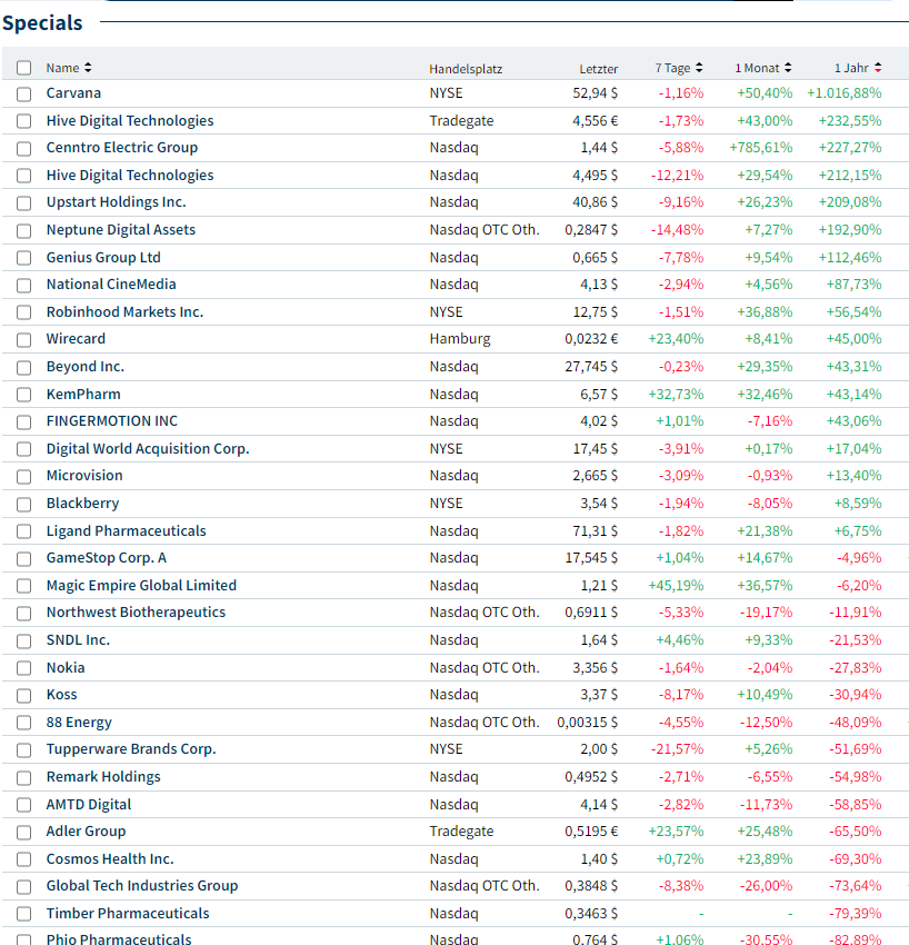 noch keiner hier interessiert... 1405277