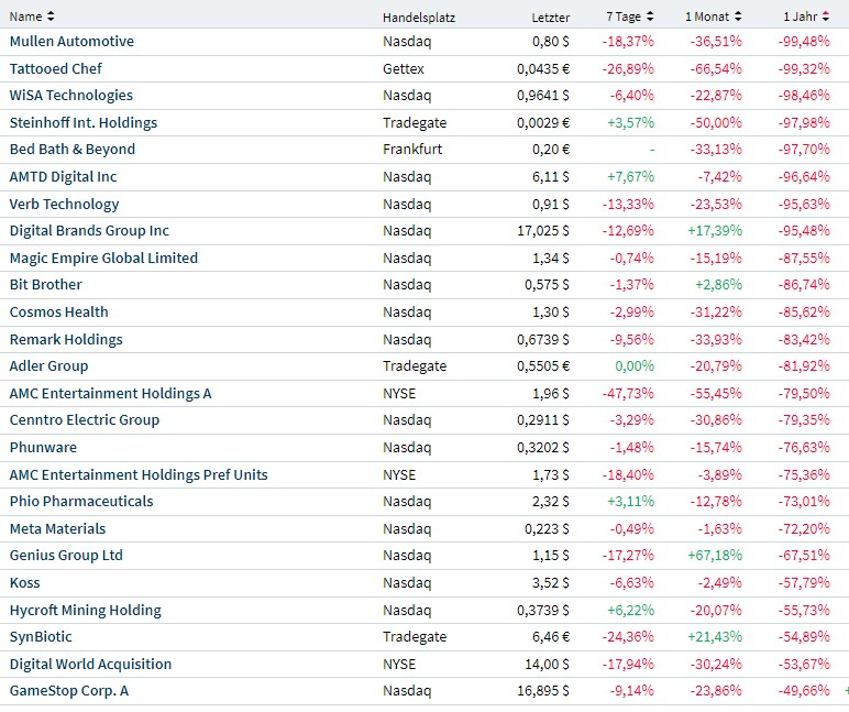 AMC Entertainment Holdings 2.0 - Todamoon?!? 1387271