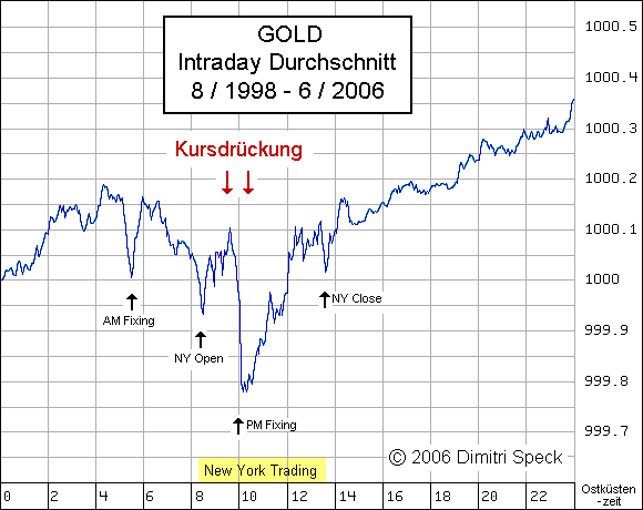 Silberpeis in 2 Jahren? 67910