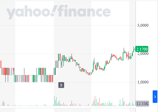 SPECTRA7 MICROSYSTEMS (ca. 17 Mio Cap) 1288001