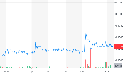 SPECTRA7 MICROSYSTEMS (ca. 17 Mio Cap) 1227284