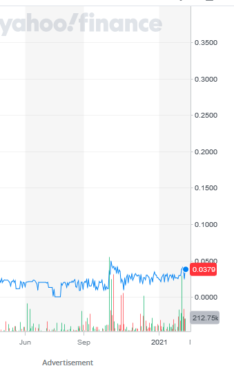 SPECTRA7 MICROSYSTEMS (ca. 17 Mio Cap) 1233113