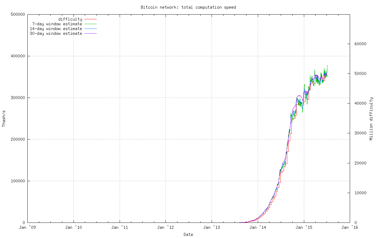 Bitcoins der nächste Monsterhype steht bevor! 838947