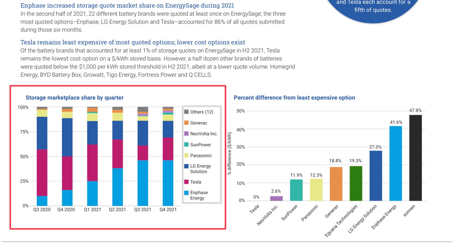 Enphase energy voll unter Strom 1305863