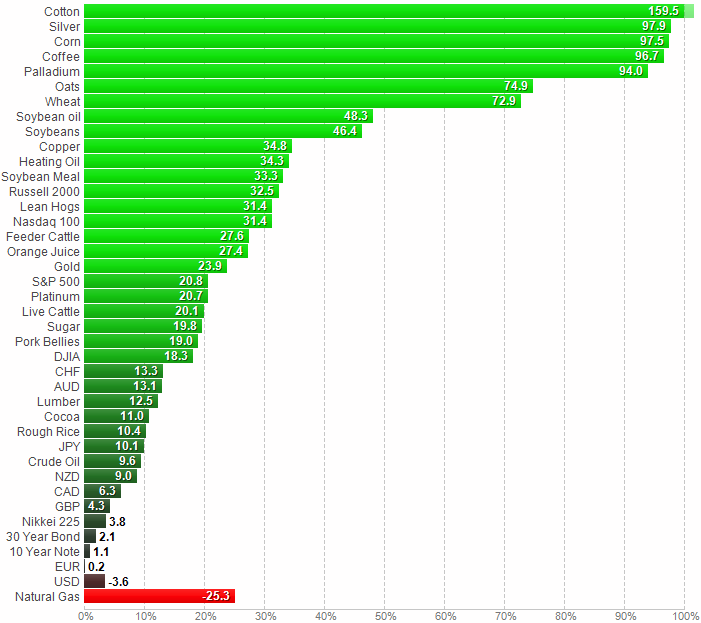 Double Dip Year 2011, das Jahr der Tränen 382443