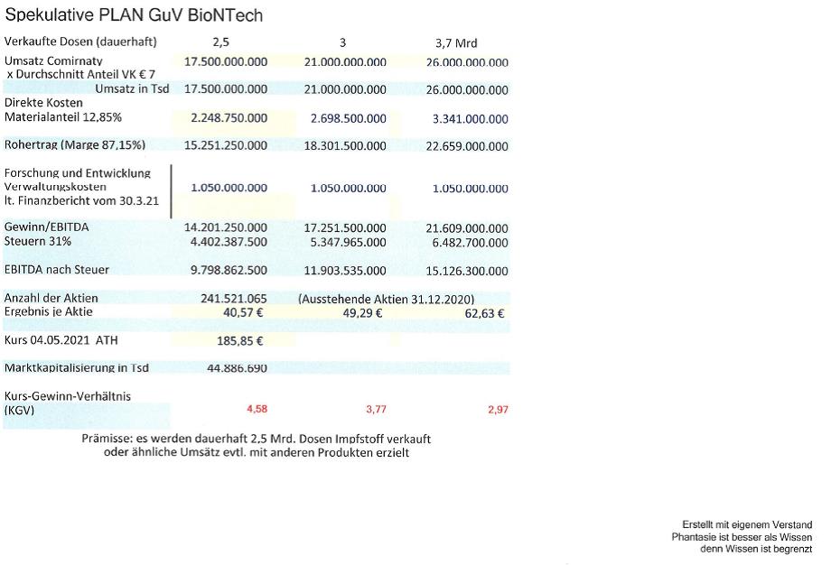 Biontech & MRNA: Revolution in der Pharmaindustrie 1250641