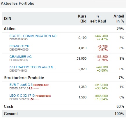 katjuscha wiki Nr.2 investierbar DE000LS9CZX0 771971