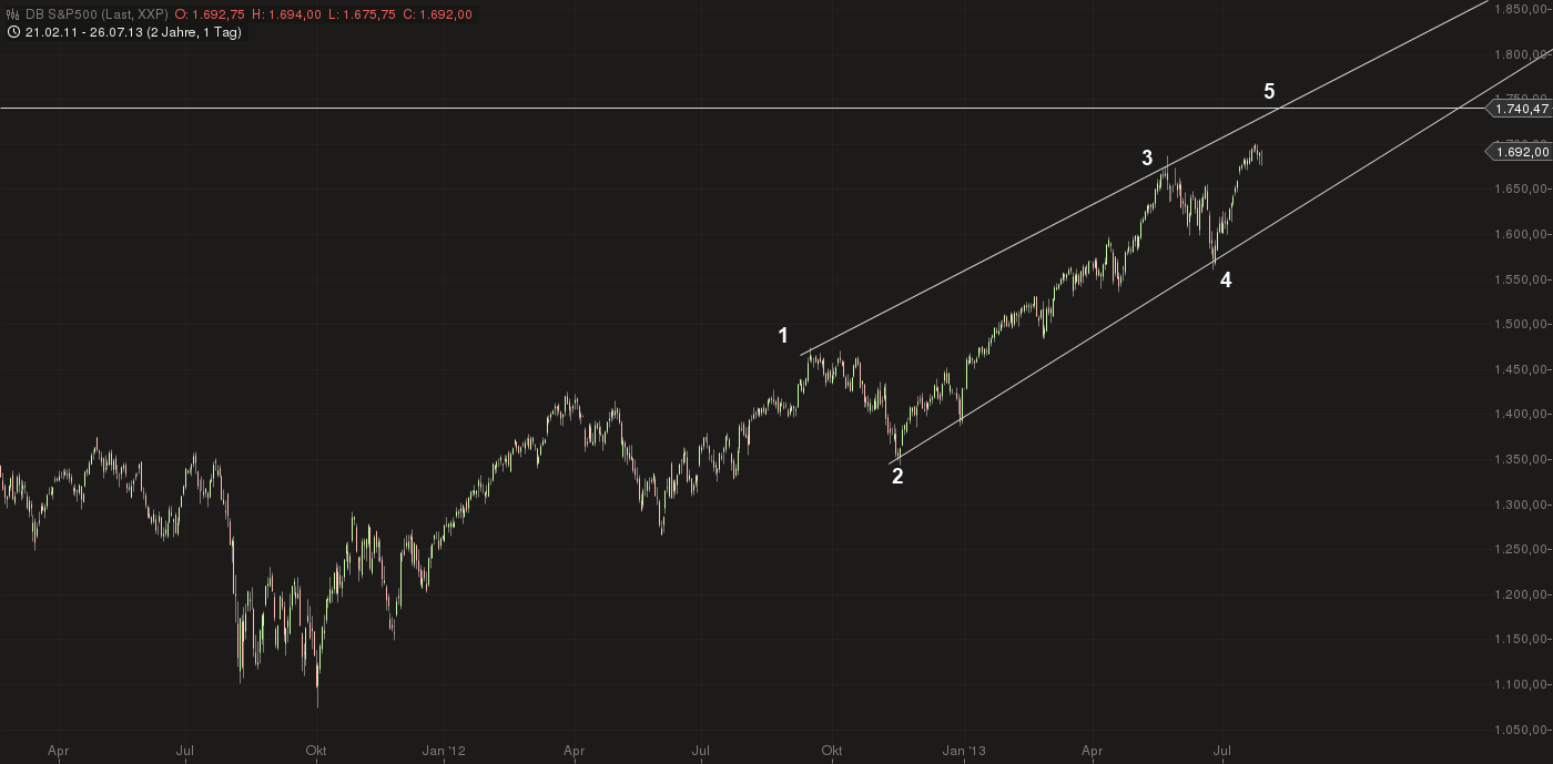 Quo Vadis Dax 2013 - Up, dank Liquidität 627845