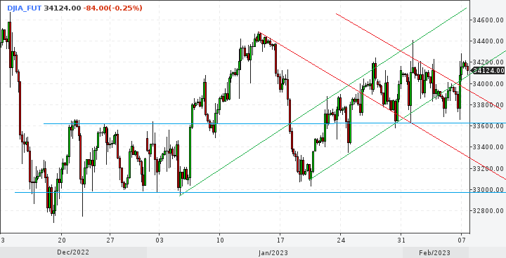 2023-qv-gdaxi-dj-gold-eurusd-jpy 1356130