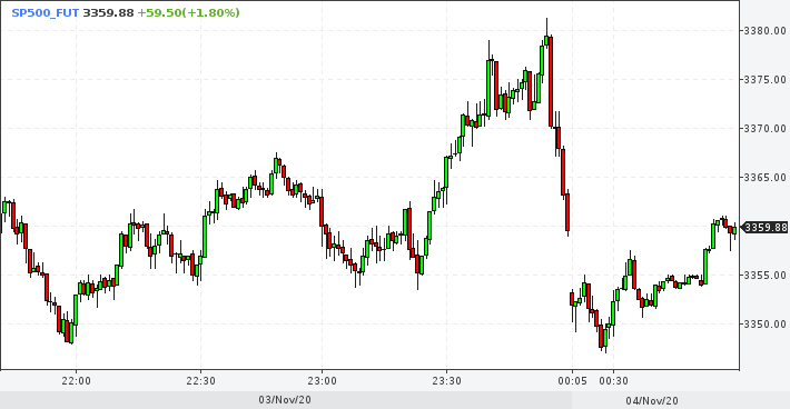 2020 QV-GDAXi-DJ-GOLD-EURUSD-JPY 1210778