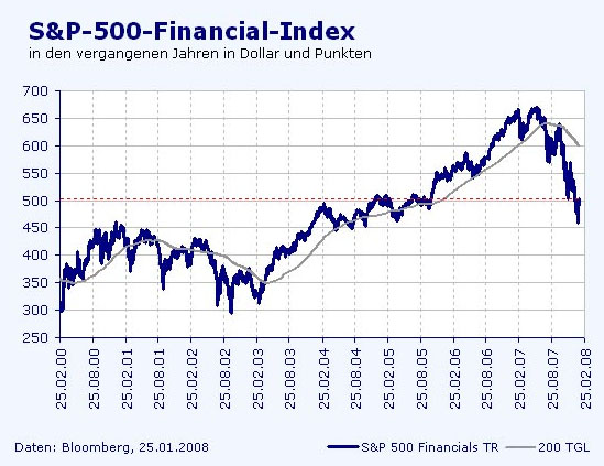 FED kommt zu spät 144285