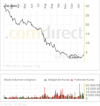 Die zweite WCI Leute 145773
