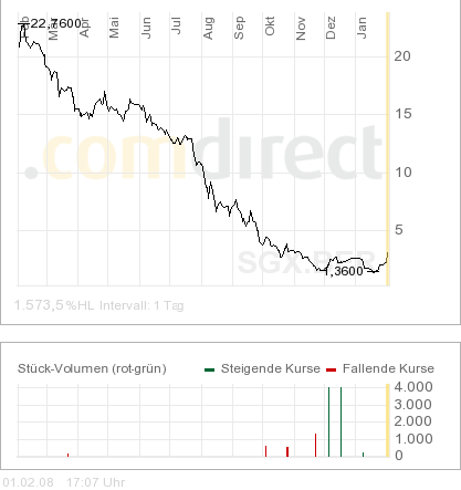 Die zweite WCI Leute 145776