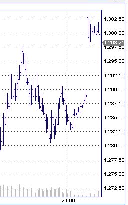 Gute Aktion bei Bear Stearns 154748