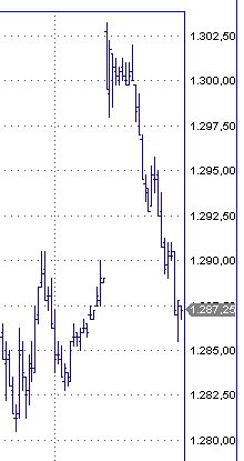 Gute Aktion bei Bear Stearns 154750